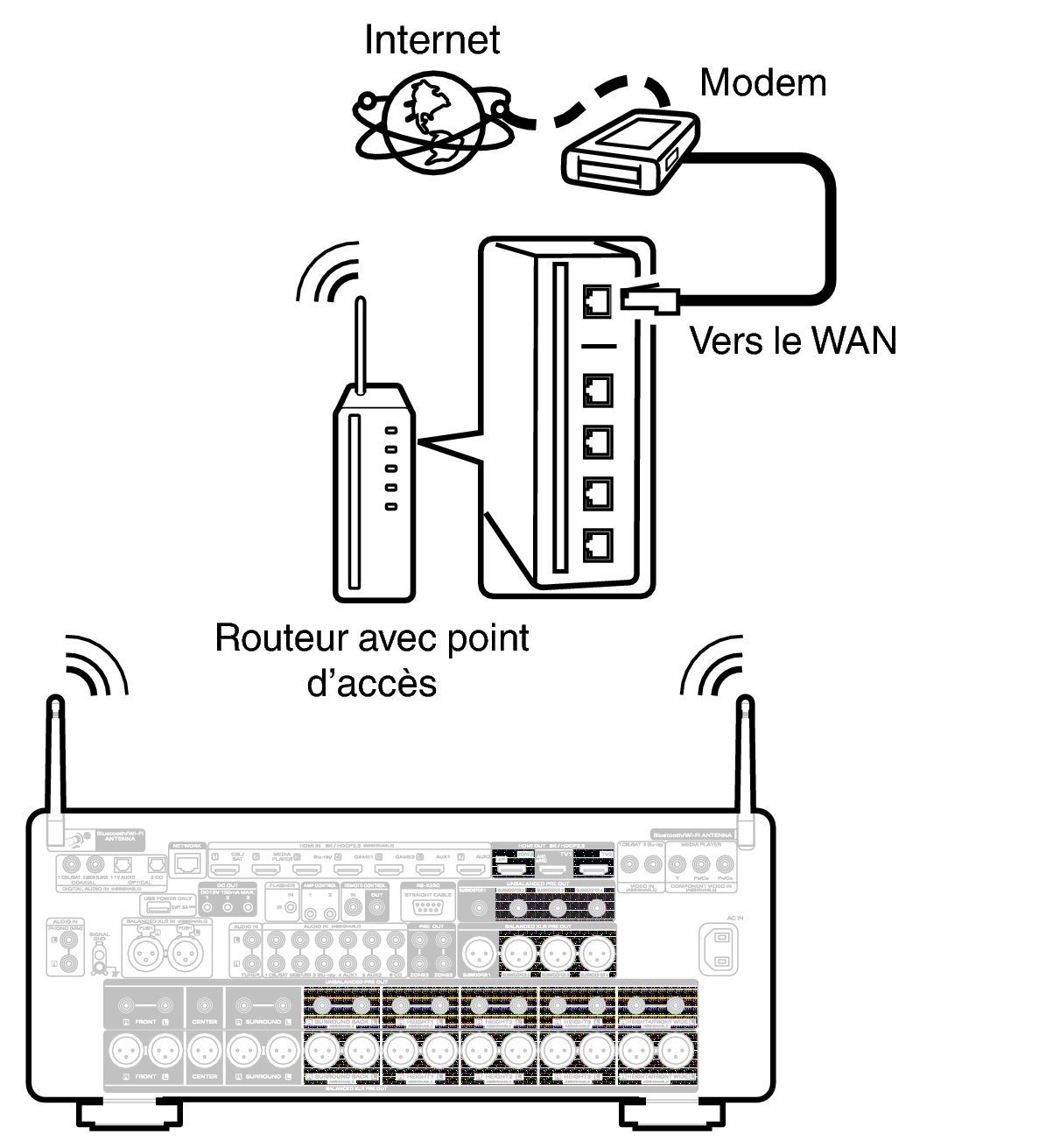 Conne Wireless AV20N